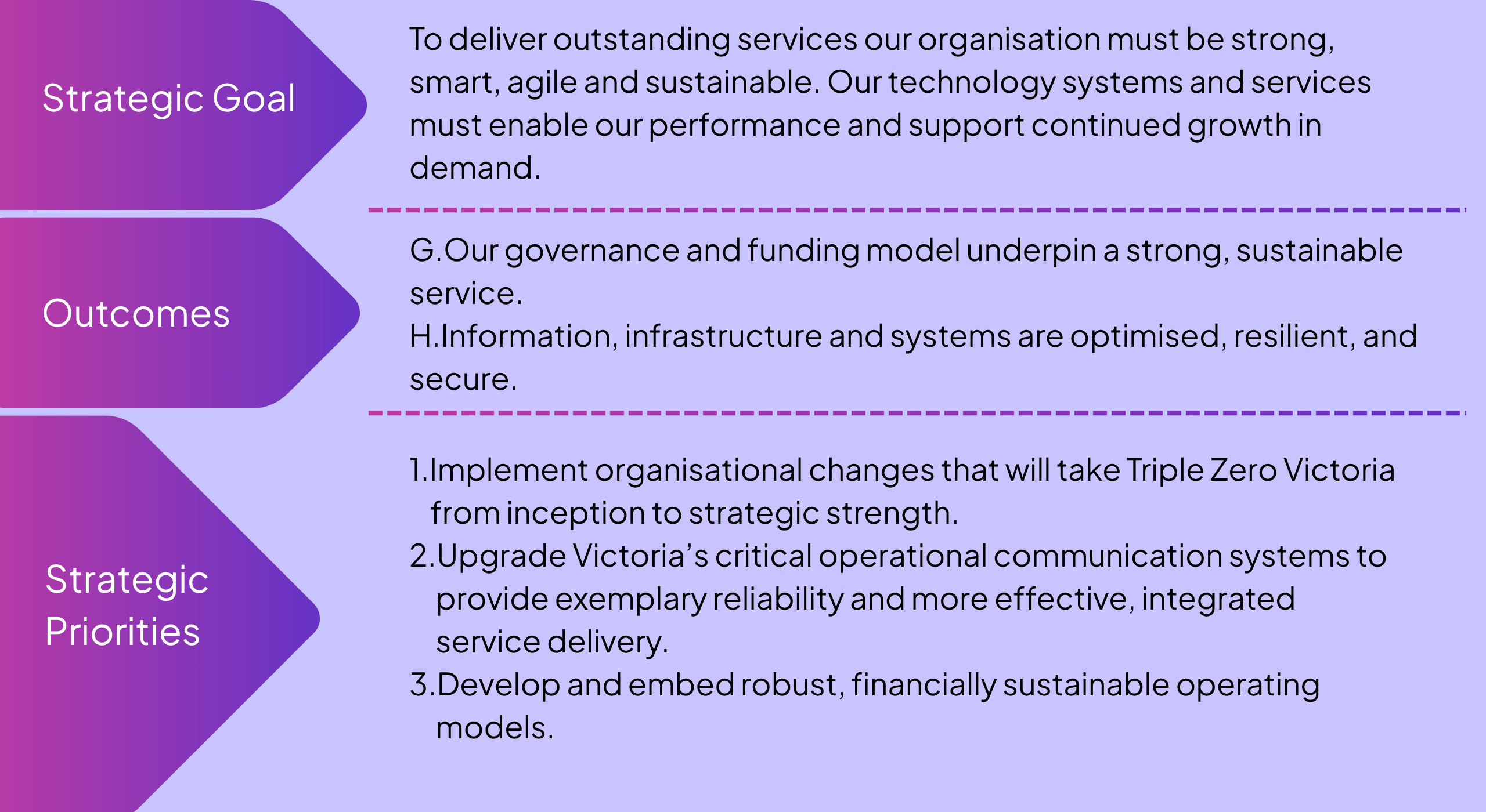 Triple Zero Victoria's Strategic Plans for Optimised Systems and Sustainable Organisation.  